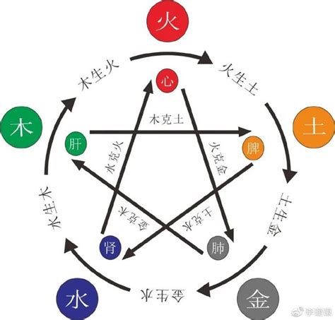 木太多|八字中木过多过旺好不好？对人生有什么影响？